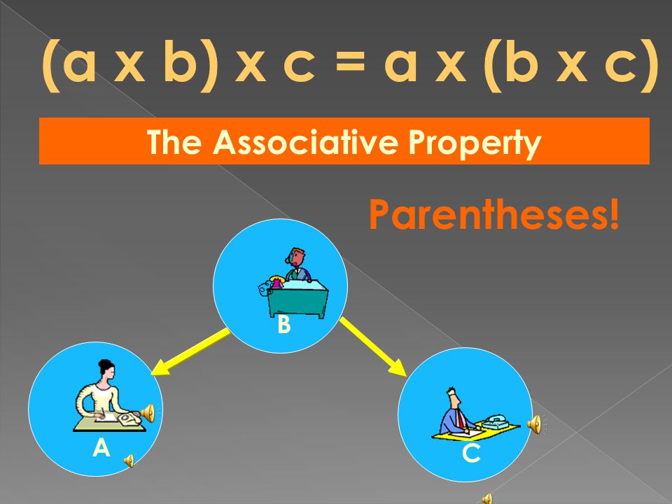 A (a x b) x c = a x (b x c) The Associative Property Parentheses! CB
