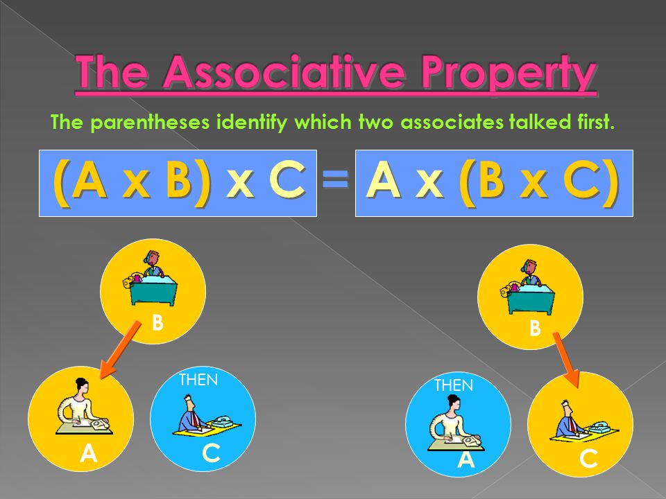 (A x B) x C = A x (B x C) AC B AC B THEN The parentheses identify which two associates talked first.