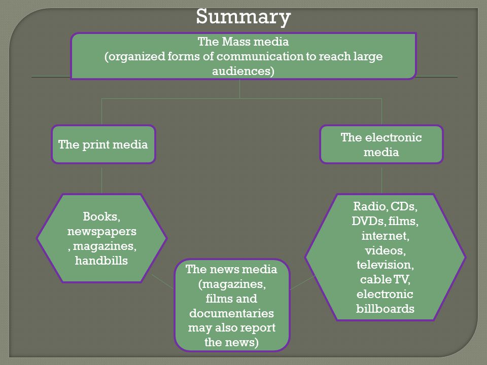 Summary The Mass media (organized forms of communication to reach large audiences) The print media The electronic media Books, newspapers, magazines, handbills Radio, CDs, DVDs, films, internet, videos, television, cable TV, electronic billboards The news media (magazines, films and documentaries may also report the news)