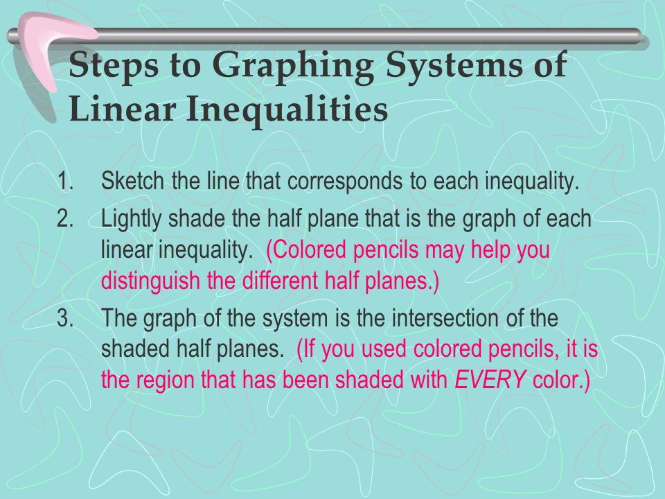 Steps to Graphing Systems of Linear Inequalities 1.Sketch the line that corresponds to each inequality.