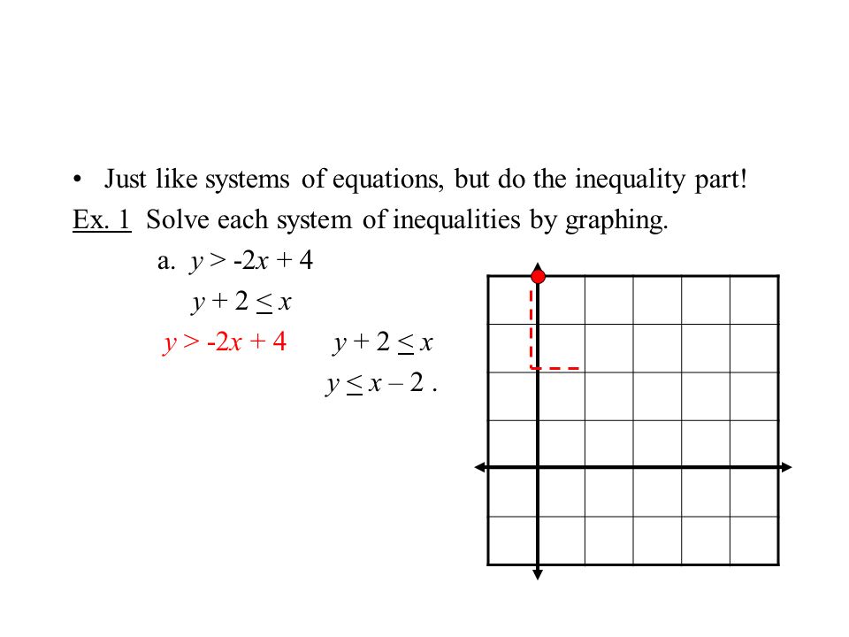 Just like systems of equations, but do the inequality part.