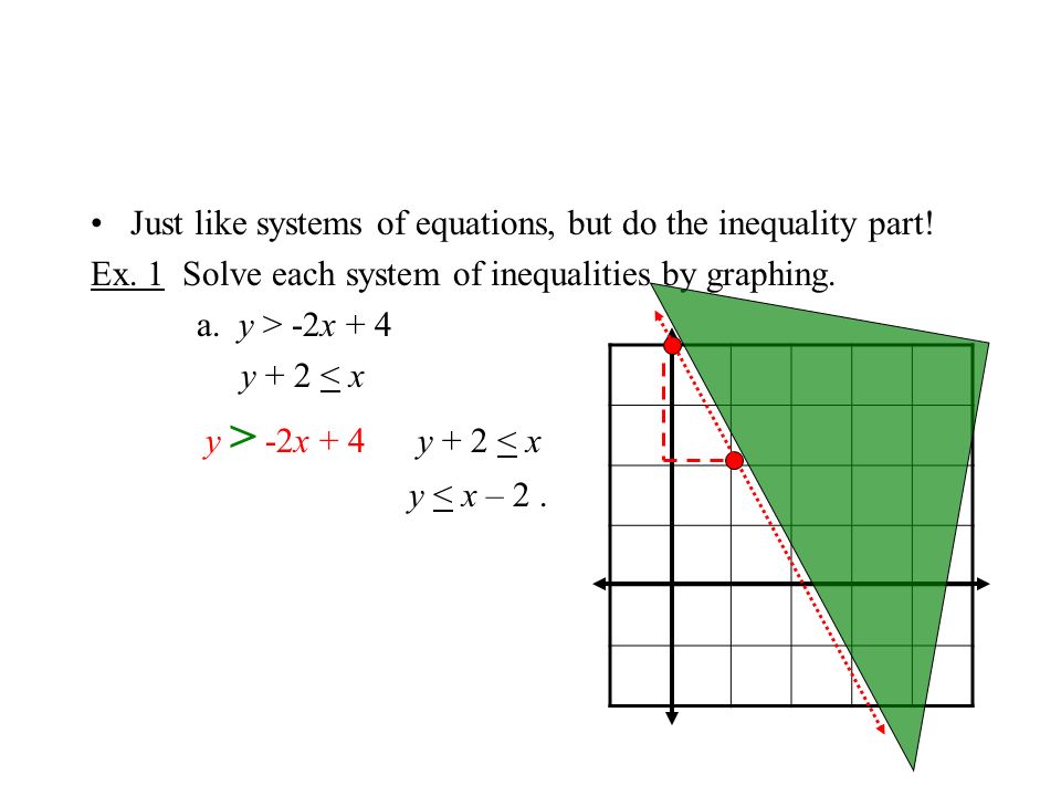 Just like systems of equations, but do the inequality part.