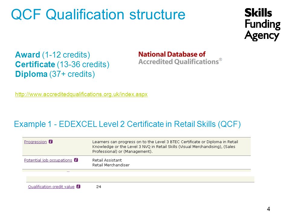4 QCF Qualification structure Award (1-12 credits) Certificate (13-36 credits) Diploma (37+ credits)   Example 1 - EDEXCEL Level 2 Certificate in Retail Skills (QCF)