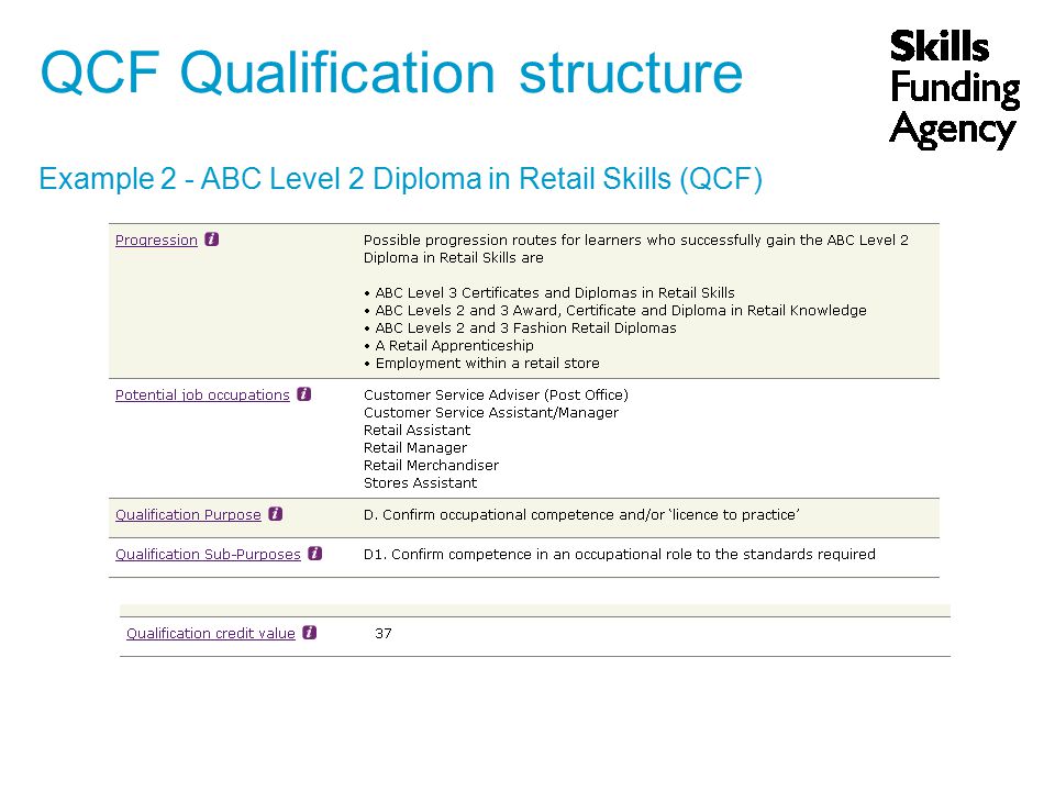 QCF Qualification structure Example 2 - ABC Level 2 Diploma in Retail Skills (QCF)
