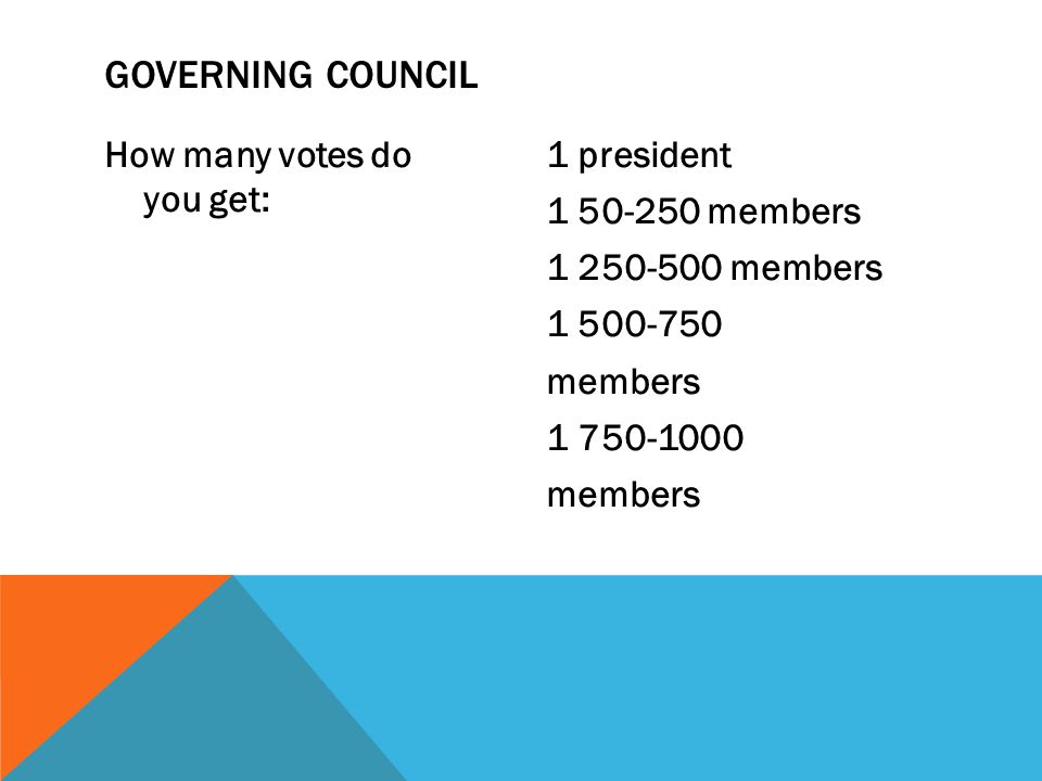 How many votes do you get: 1 president members members members members GOVERNING COUNCIL