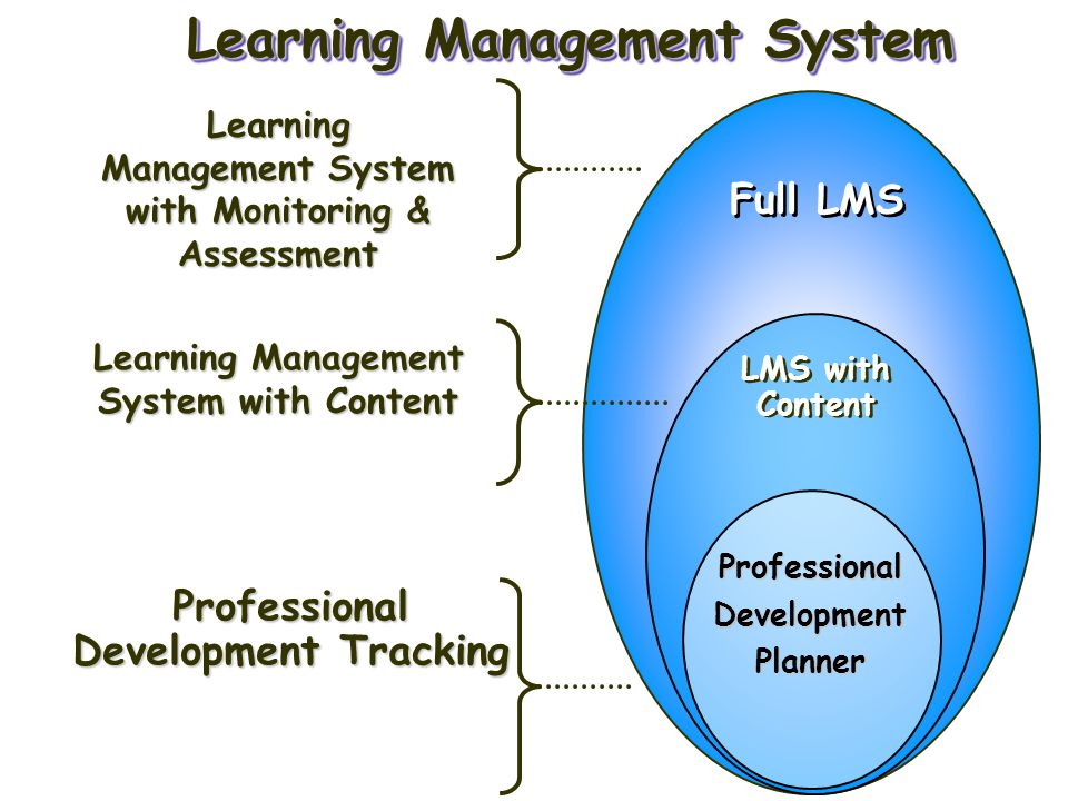Learning Management System with Monitoring & Assessment Professional Development Tracking Learning Management System Full LMS LMS with Content ProfessionalDevelopmentPlanner Learning Management System with Content