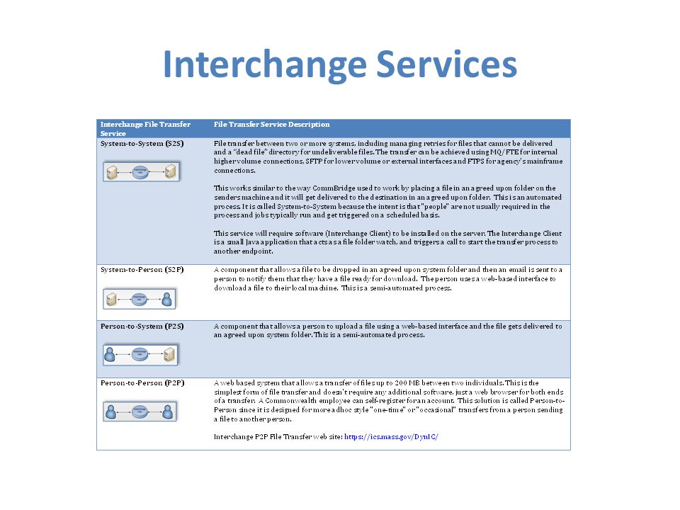 Interchange Services