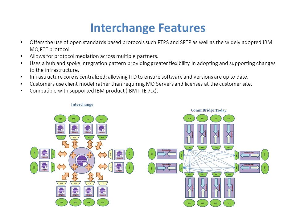 Interchange Features Offers the use of open standards based protocols such FTPS and SFTP as well as the widely adopted IBM MQ FTE protocol.