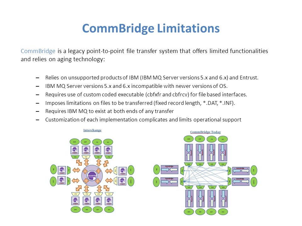 CommBridge Limitations CommBridge is a legacy point-to-point file transfer system that offers limited functionalities and relies on aging technology: – Relies on unsupported products of IBM (IBM MQ Server versions 5.x and 6.x) and Entrust.