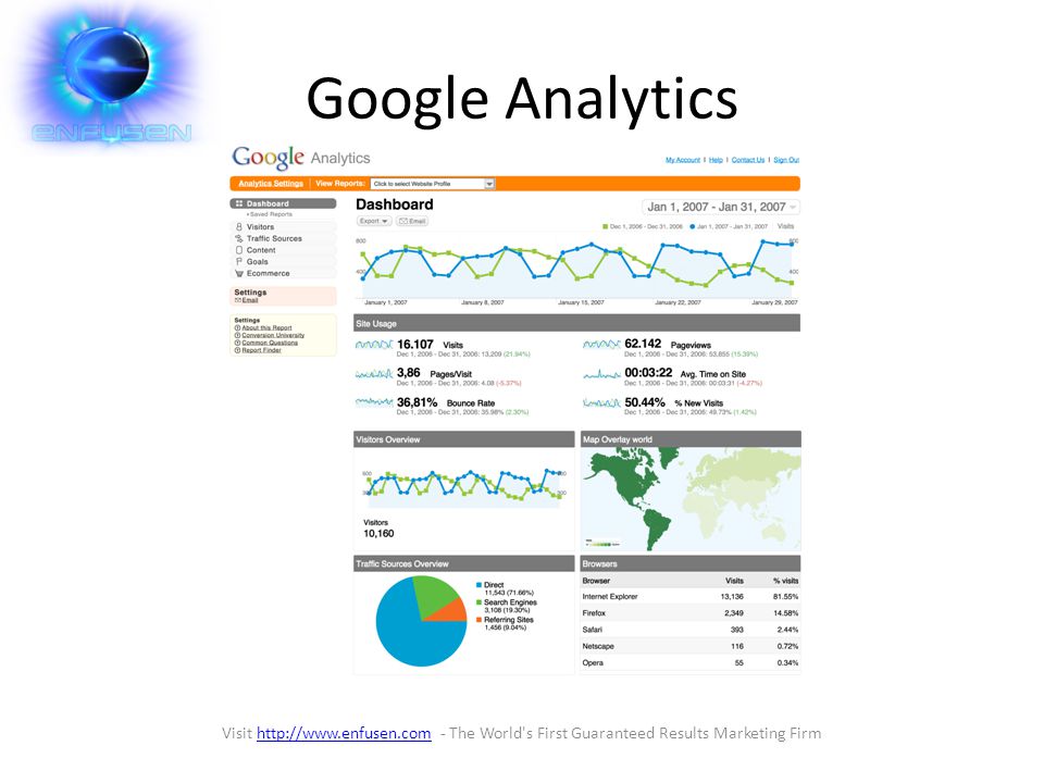 Google Analytics Visit   - The World s First Guaranteed Results Marketing Firmhttp://