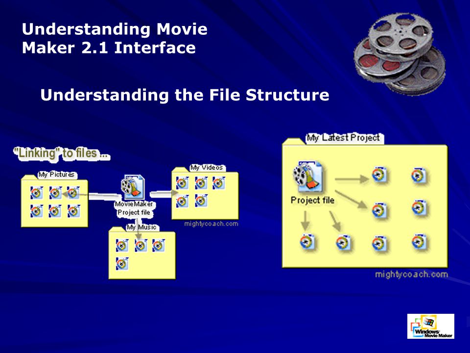 Understanding Movie Maker 2.1 Interface Understanding the File Structure