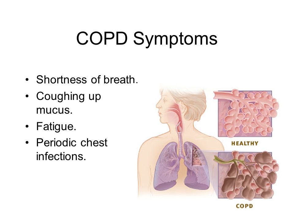 COPD Symptoms Shortness of breath. Coughing up mucus. Fatigue. Periodic chest infections.