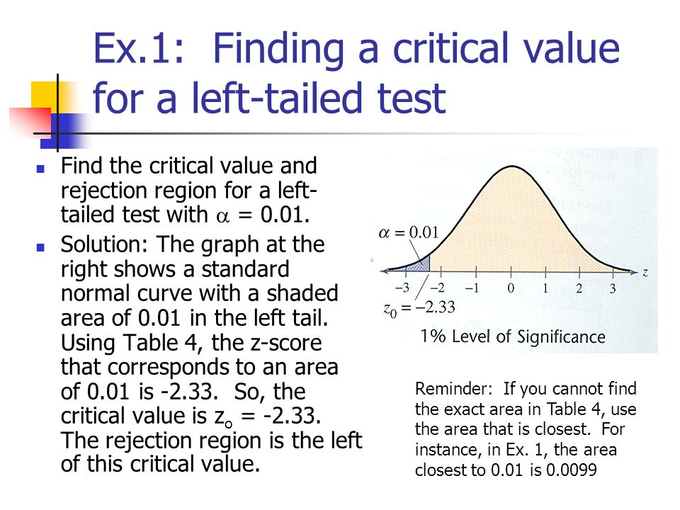 Ex.1: Finding a critical value for a left-tailed test Find the critical value and rejection region for a left- tailed test with  = 0.01.