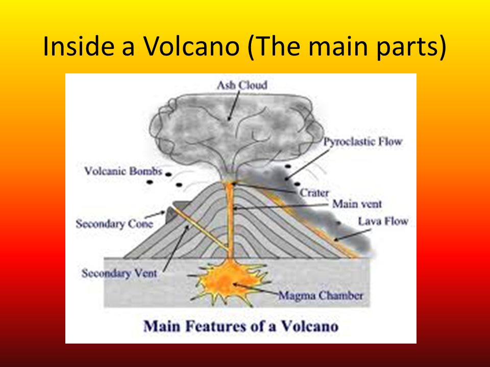Image result for pictures of volcanoes