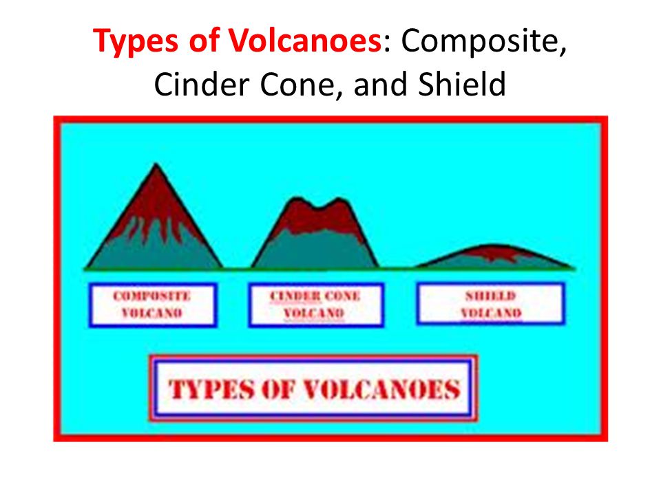 an analysis of different types of volcano and its role in earth About the mechanism of volcanic eruptions from unified positions the different types of volcanic (or some of its gas equivalent) can play a leading role. an analysis of different types of volcano and its role in earth About the mechanism of volcanic eruptions from unified positions the different types of volcanic (or some of its gas equivalent) can play a leading role.