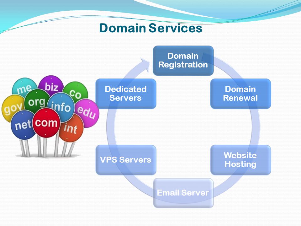Domain Services Domain Registration Domain Renewal Website Hosting  ServerVPS Servers Dedicated Servers