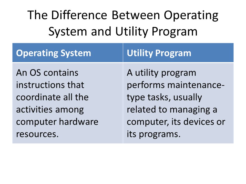 The Difference Between Operating System and Utility Program Operating SystemUtility Program An OS contains instructions that coordinate all the activities among computer hardware resources.