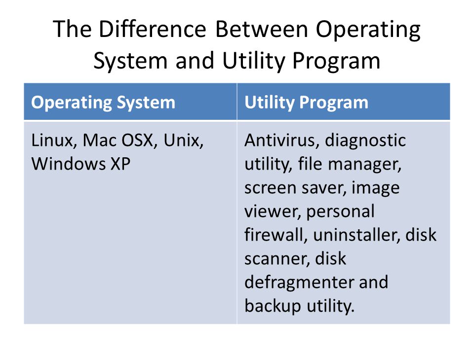 The Difference Between Operating System and Utility Program Operating SystemUtility Program Linux, Mac OSX, Unix, Windows XP Antivirus, diagnostic utility, file manager, screen saver, image viewer, personal firewall, uninstaller, disk scanner, disk defragmenter and backup utility.