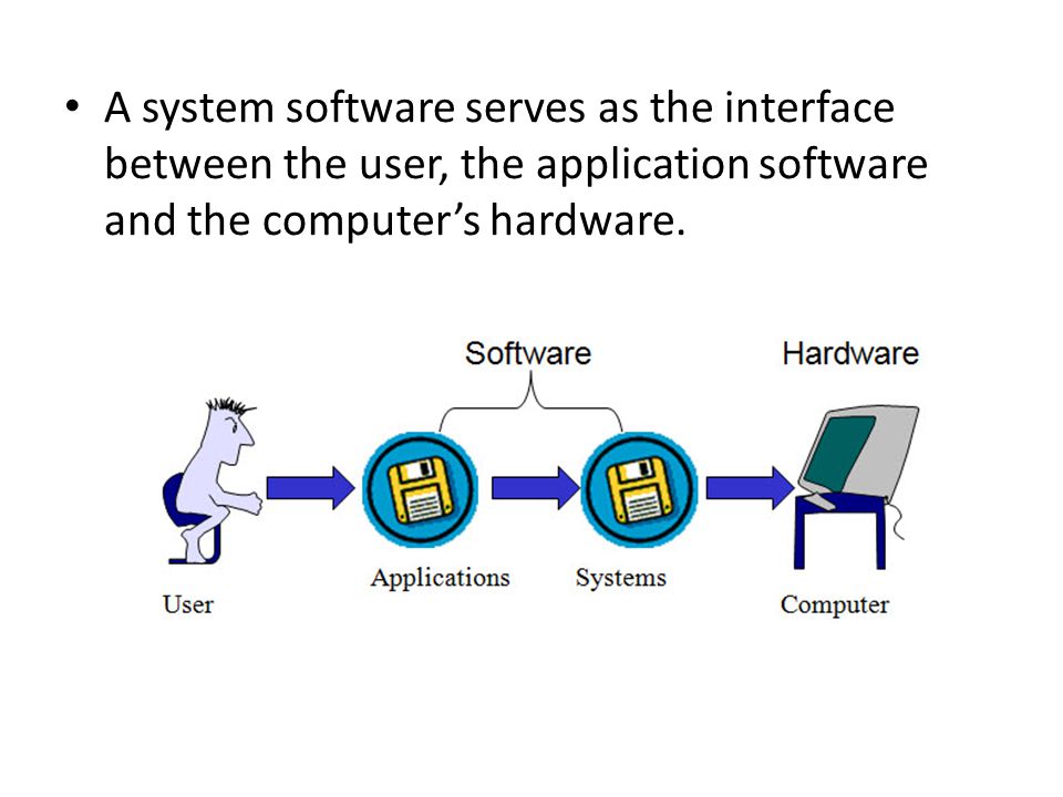 A system software serves as the interface between the user, the application software and the computer’s hardware.
