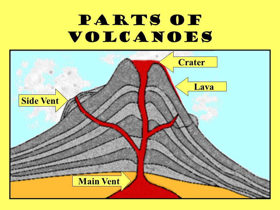 volcano parts