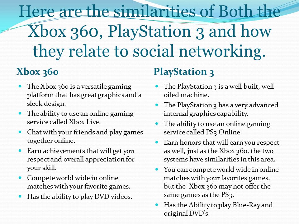 Here are the similarities of Both the Xbox 360, PlayStation 3 and how they relate to social networking.