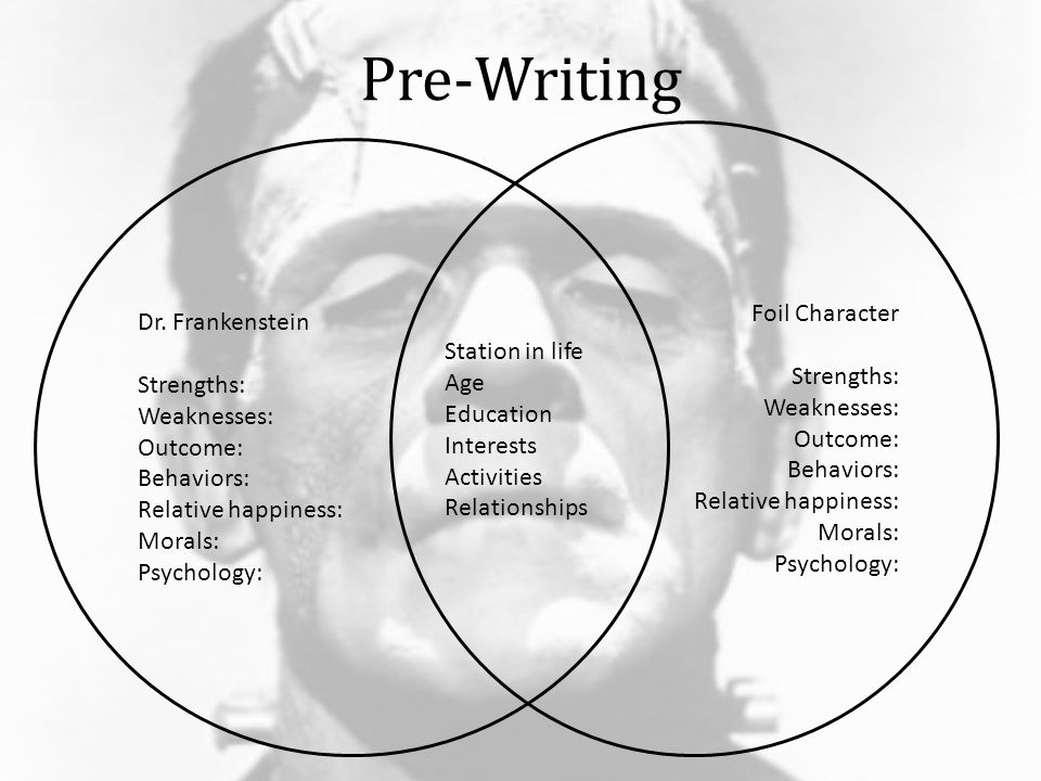 frankenstein essay thesis ideas frankenstein essay thesis ideas