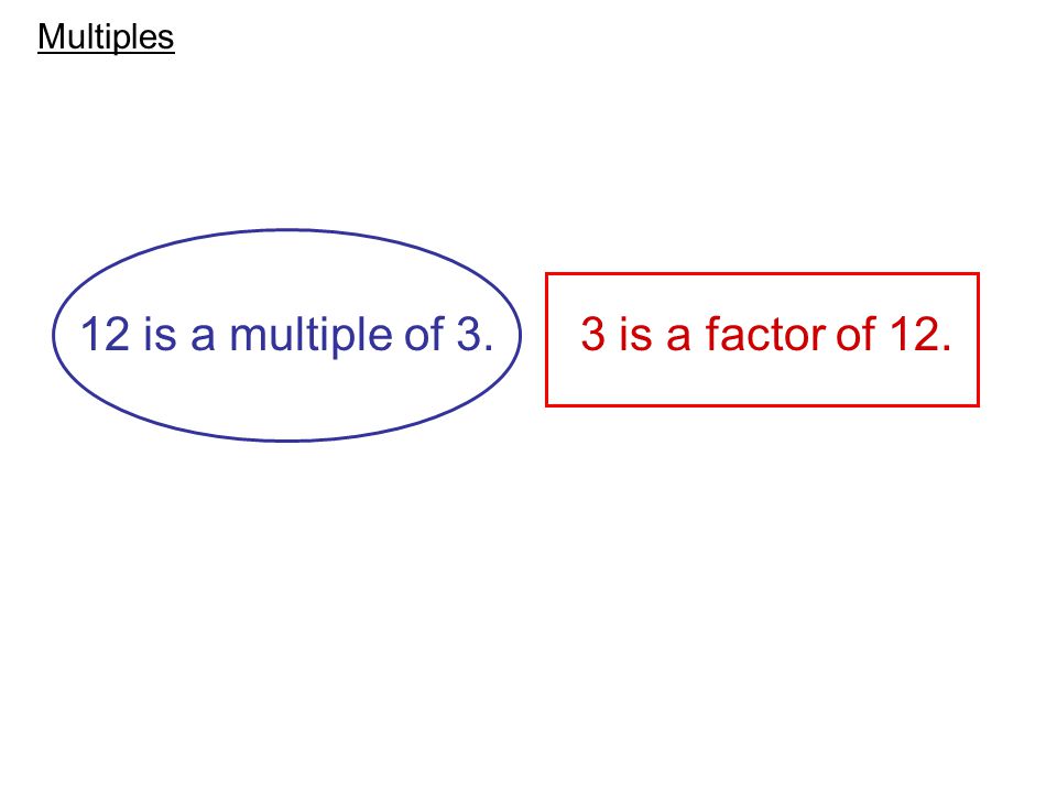 3 is a factor of is a multiple of 3. Multiples