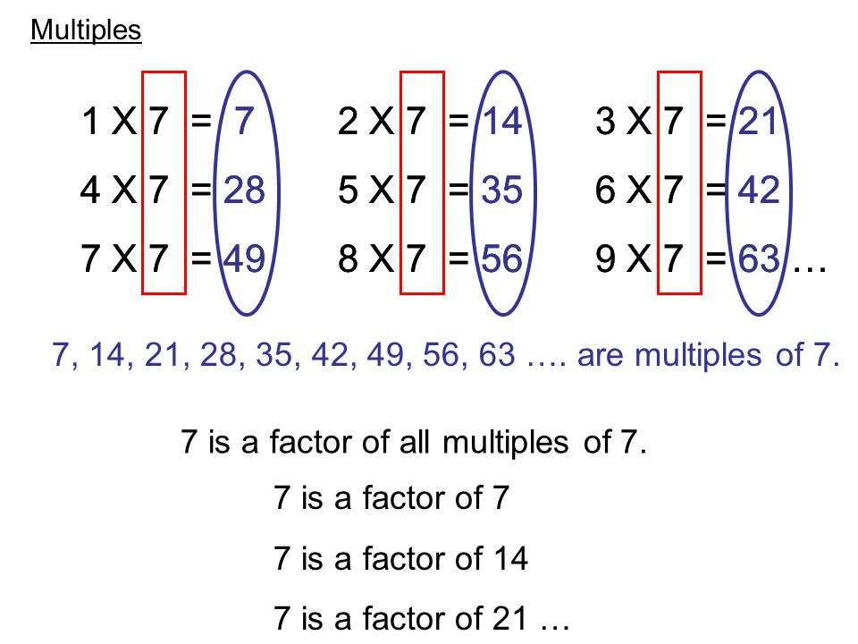 1 X 7 = 7 2 X 7 = 143 X 7 = 21 4 X 7 = 285 X 7 = 356 X 7 = 42 7 X 7 = 498 X 7 = 569 X 7 = 63 … 7, 14, 21, 28, 35, 42, 49, 56, 63 ….