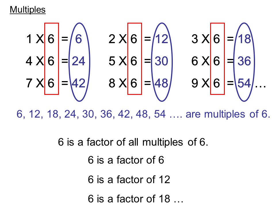 1 X 6 = 62 X 6 = 123 X 6 = 18 4 X 6 = 245 X 6 = 306 X 6 = 36 7 X 6 = 428 X 6 = 489 X 6 = 54 … 6, 12, 18, 24, 30, 36, 42, 48, 54 ….