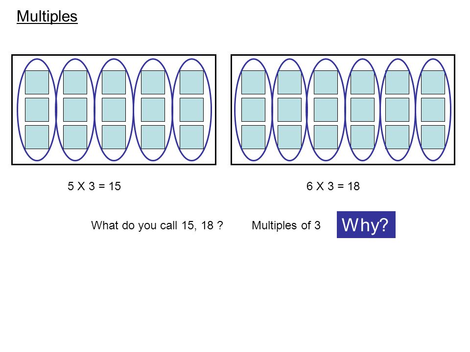 5 X 3 = 156 X 3 = 18 What do you call 15, 18 Multiples of 3 Why Multiples