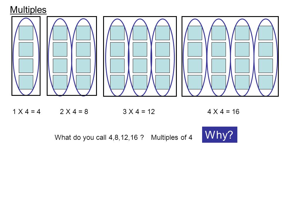 1 X 4 = 42 X 4 = 83 X 4 = 124 X 4 = 16 What do you call 4,8,12,16 Multiples of 4 Why Multiples
