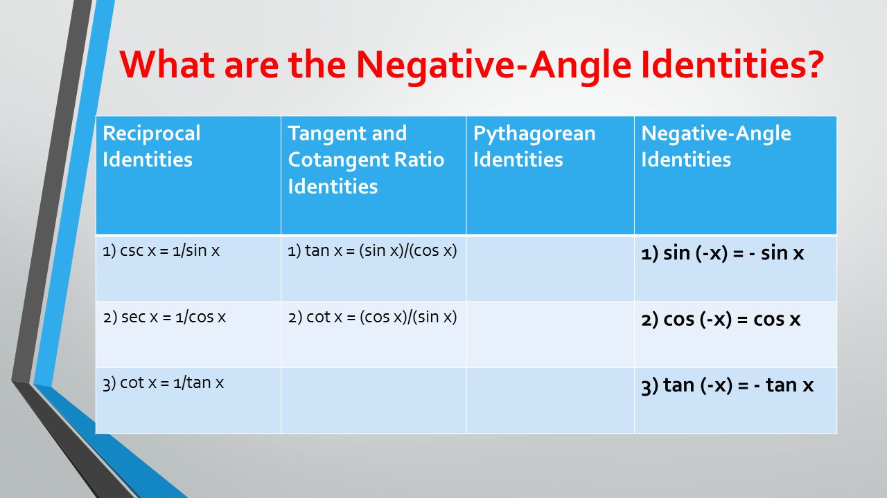 What are the Negative-Angle Identities.