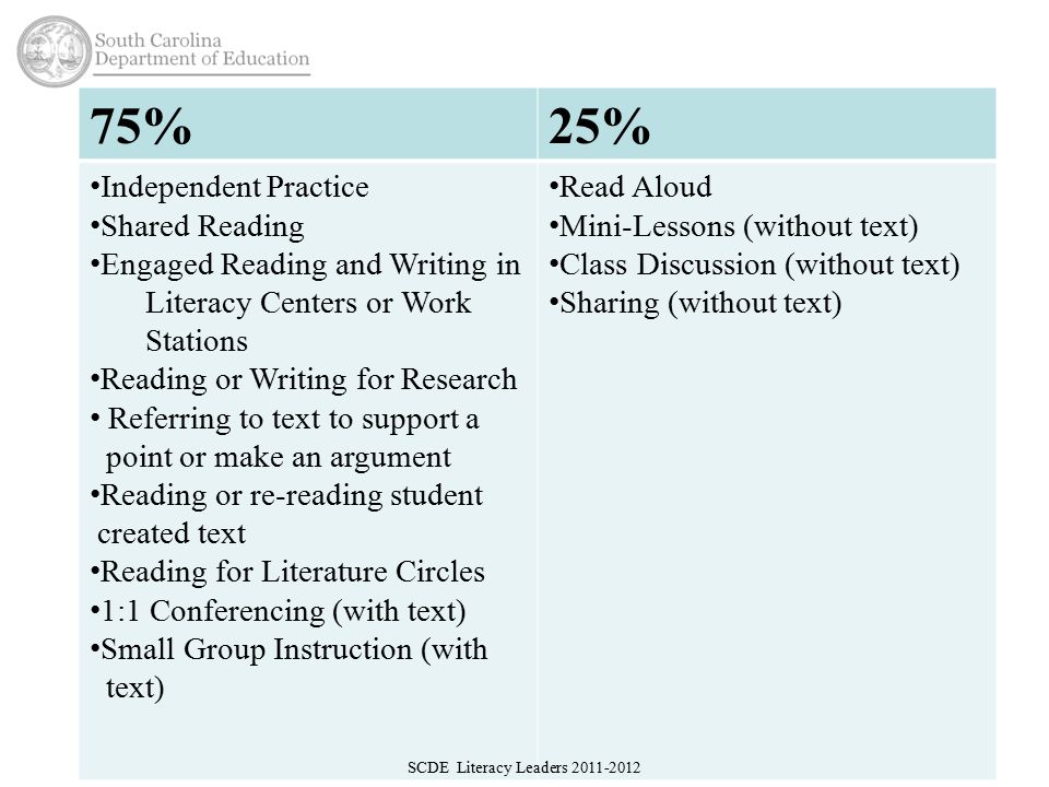 75%25% Independent Practice Shared Reading Engaged Reading and Writing in Literacy Centers or Work Stations Reading or Writing for Research Referring to text to support a point or make an argument Reading or re-reading student created text Reading for Literature Circles 1:1 Conferencing (with text) Small Group Instruction (with text) Read Aloud Mini-Lessons (without text) Class Discussion (without text) Sharing (without text) SCDE Literacy Leaders
