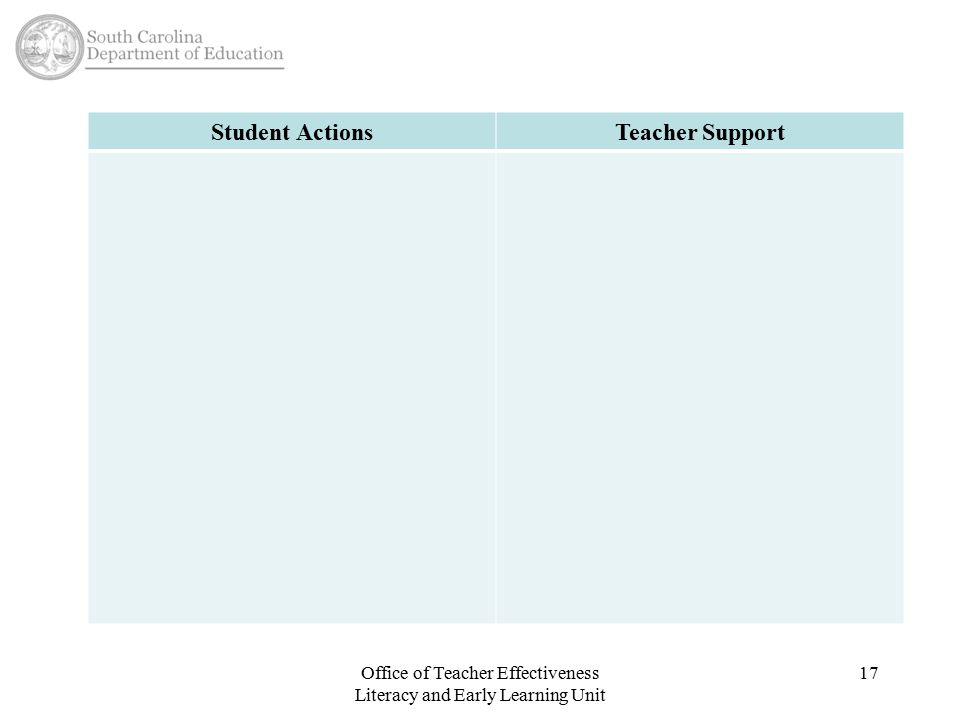 Student ActionsTeacher Support Office of Teacher Effectiveness Literacy and Early Learning Unit 17