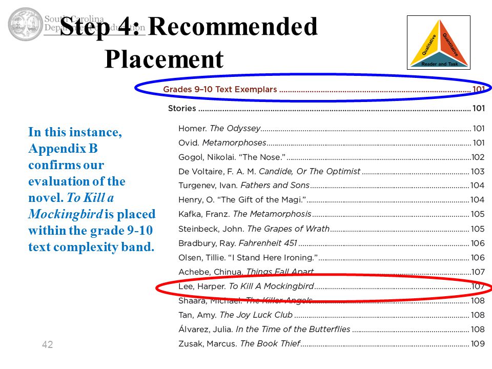 Step 4: Recommended Placement 42 In this instance, Appendix B confirms our evaluation of the novel.