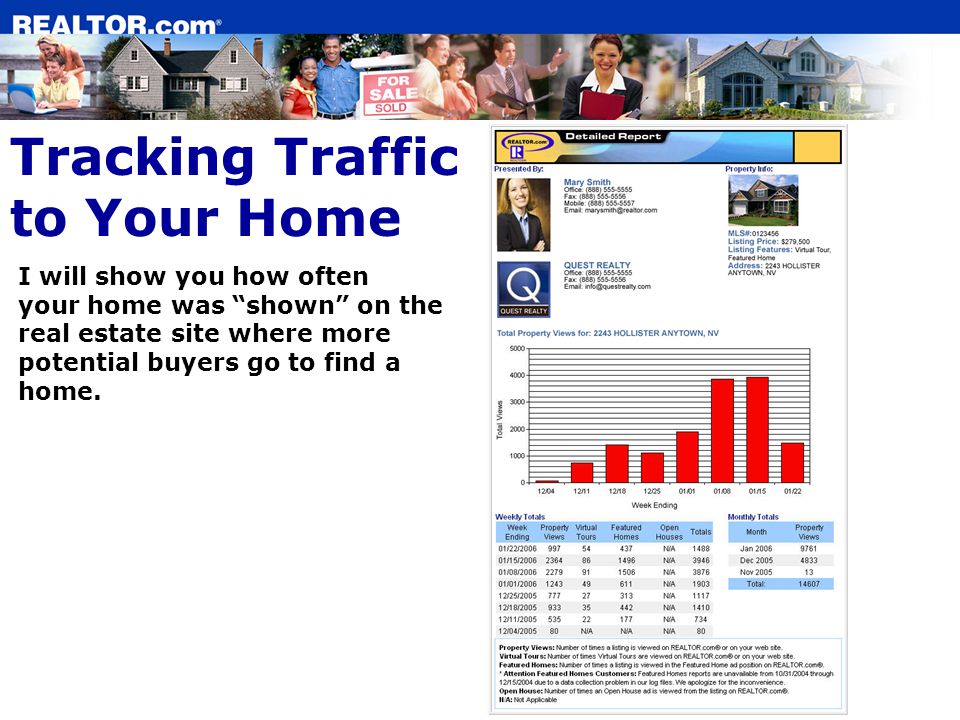 I will show you how often your home was shown on the real estate site where more potential buyers go to find a home.