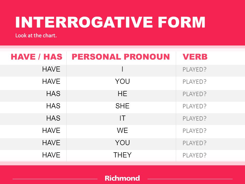 INTERROGATIVE FORM Look at the chart. PERSONAL PRONOUNVERB I YOU HE SHE IT WE YOU THEY PLAYED.
