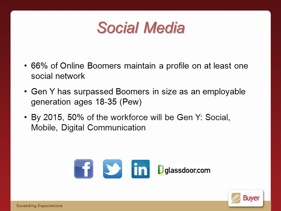 66% of Online Boomers maintain a profile on at least one social network Gen Y has surpassed Boomers in size as an employable generation ages (Pew) By 2015, 50% of the workforce will be Gen Y: Social, Mobile, Digital Communication Social Media