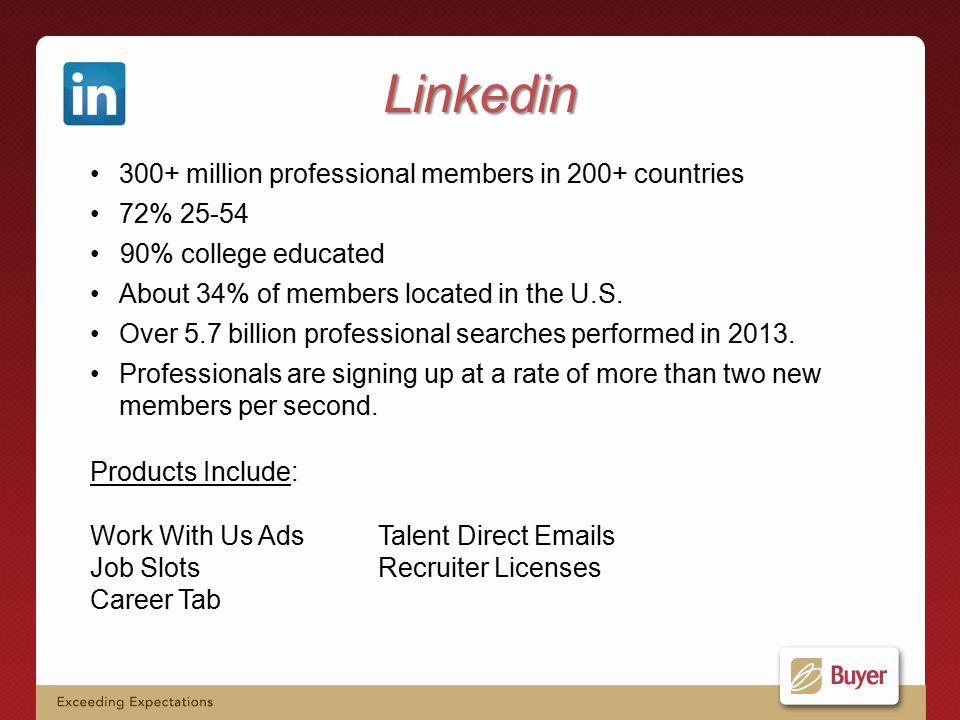 Linkedin 300+ million professional members in 200+ countries 72% % college educated About 34% of members located in the U.S.