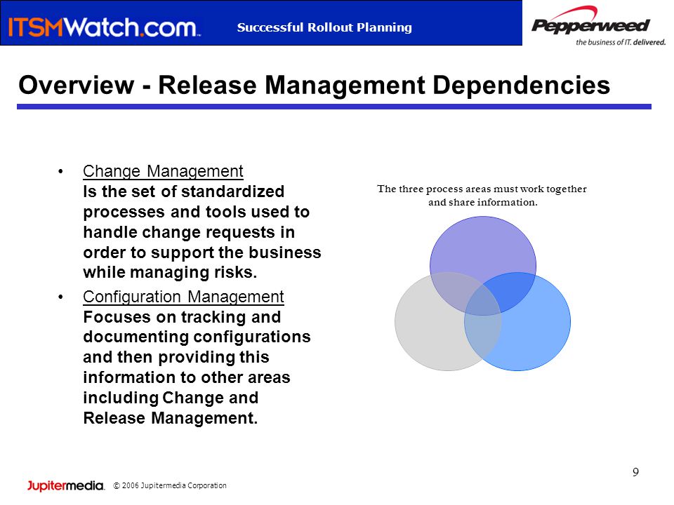 © 2006 Jupitermedia Corporation Successful Rollout Planning 9 Overview - Release Management Dependencies Change Management Is the set of standardized processes and tools used to handle change requests in order to support the business while managing risks.