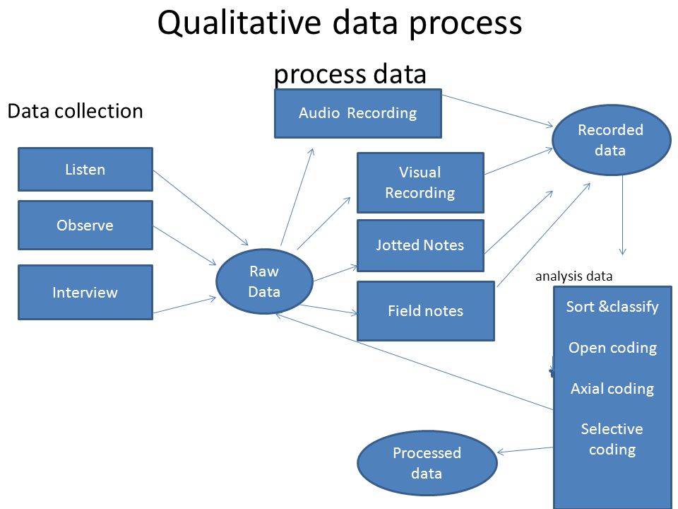 Business Analysis Dissertation