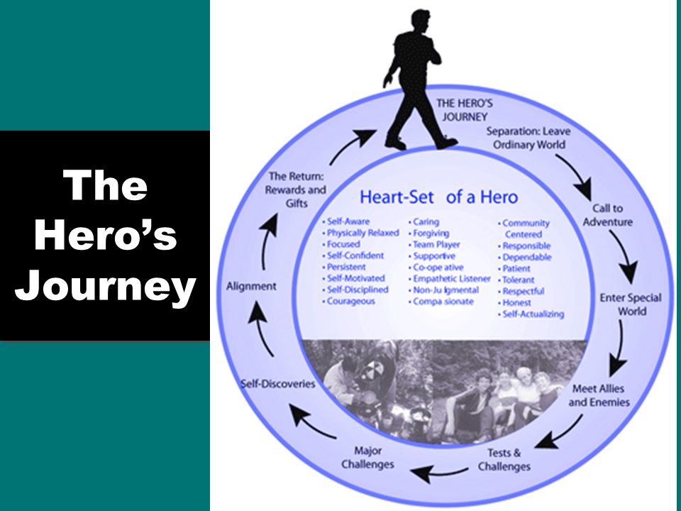 heros journey enders game essay There are just so many awesome examples of the hero’s journey which movies are the best examples of many of the movies mentioned use the heros journey more. heros journey enders game essay There are just so many awesome examples of the hero’s journey which movies are the best examples of many of the movies mentioned use the heros journey more.