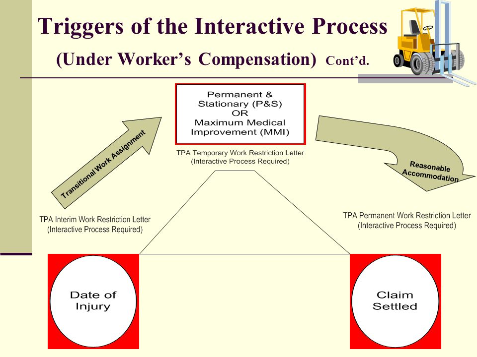 interactive process for rtw coordinators presented by jackie maximum medical improvement letter