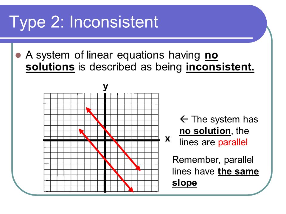 Types Of Linear Equations Jennarocca Classifying Systems Of Linear Equations Types There