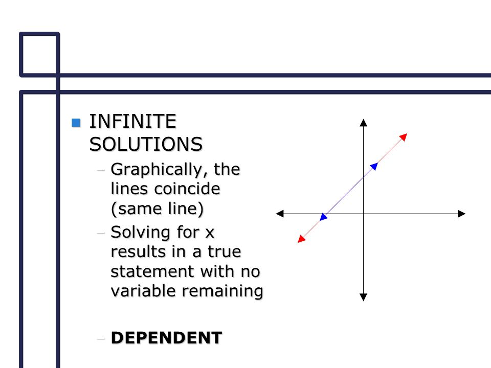 n INFINITE SOLUTIONS –Graphically, the lines coincide (same line) –Solving for x results in a true statement with no variable remaining –DEPENDENT