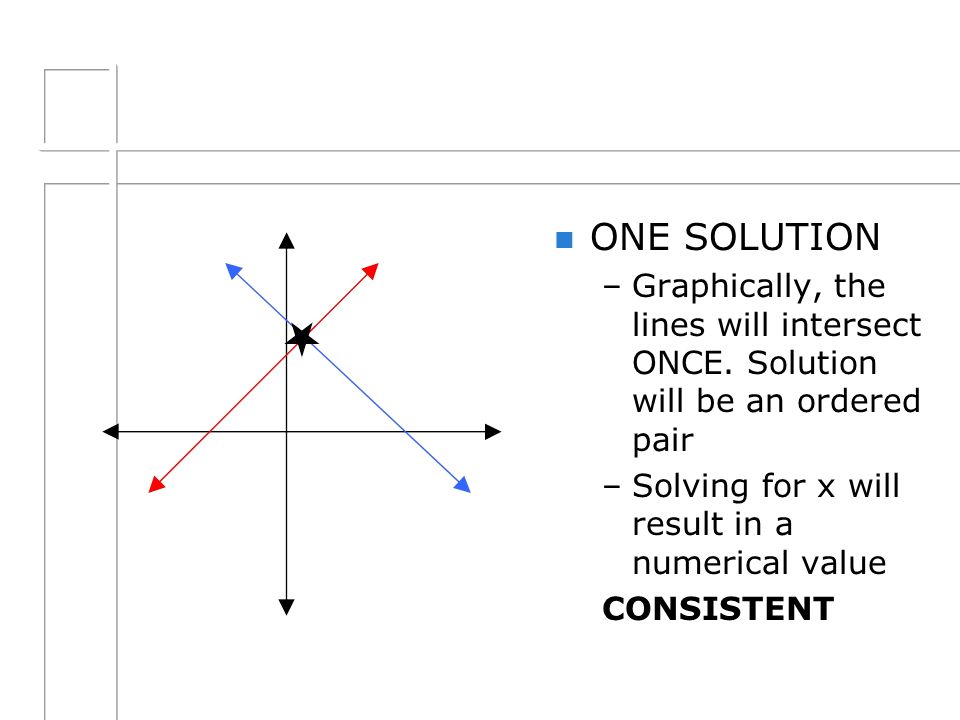 n ONE SOLUTION –Graphically, the lines will intersect ONCE.