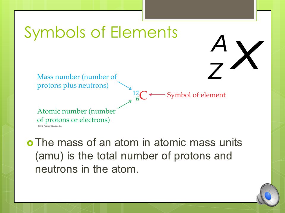 Symbols of Elements  All atoms of the same element have the same number of protons, which is called the atomic number, Z.
