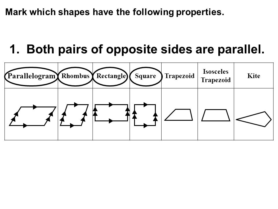 Mark which shapes have the following properties. 1.