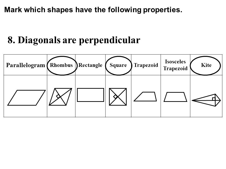 8. Diagonals are perpendicular Mark which shapes have the following properties.