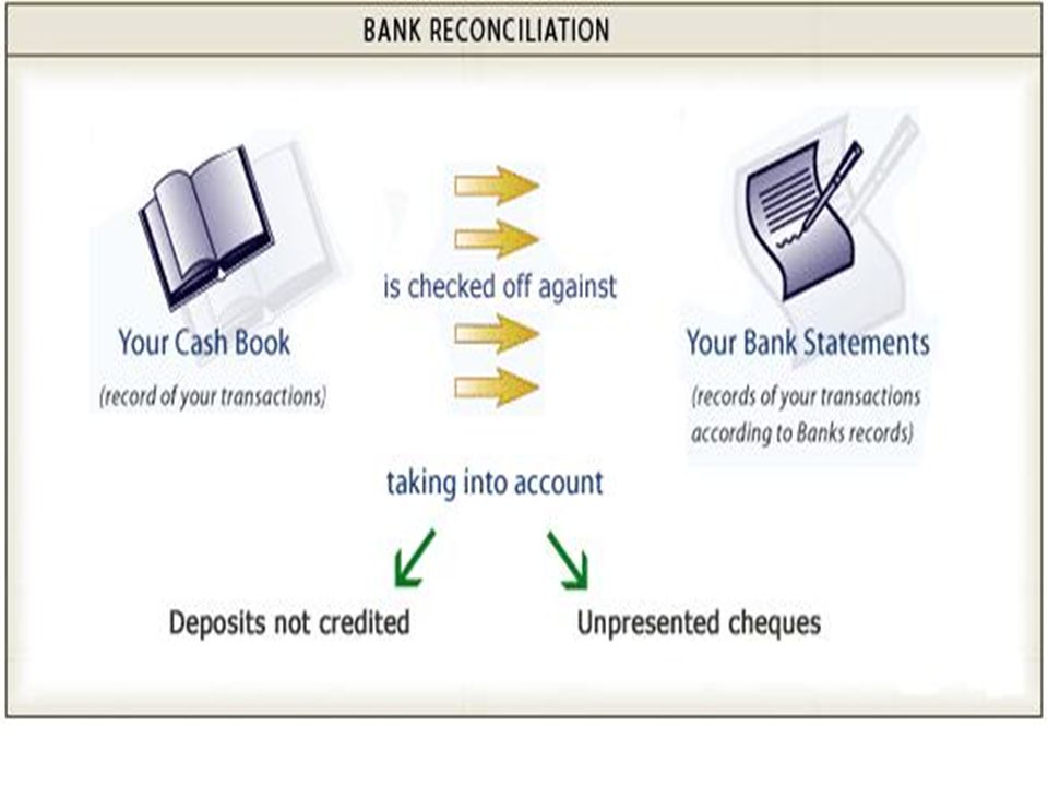 Worksheets Bank Reconciliation Worksheet For Students bank reconciliation objective 4 02d students will understand and cancelled or cleared checks examples check that has processed through the payment been deducted from drawers account